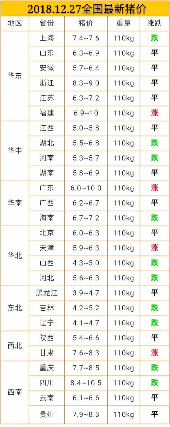 今日豬價(jià)12.27日今日最新豬價(jià)大豬價(jià)格？非洲豬瘟豬價(jià)漲跌？