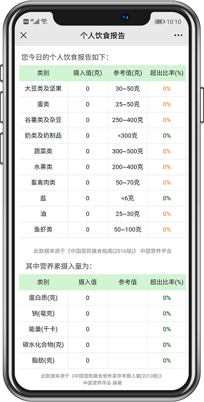 食堂管理篇丨不同類型的食堂運(yùn)營(yíng)承包方案，你抓住重點(diǎn)了嗎？